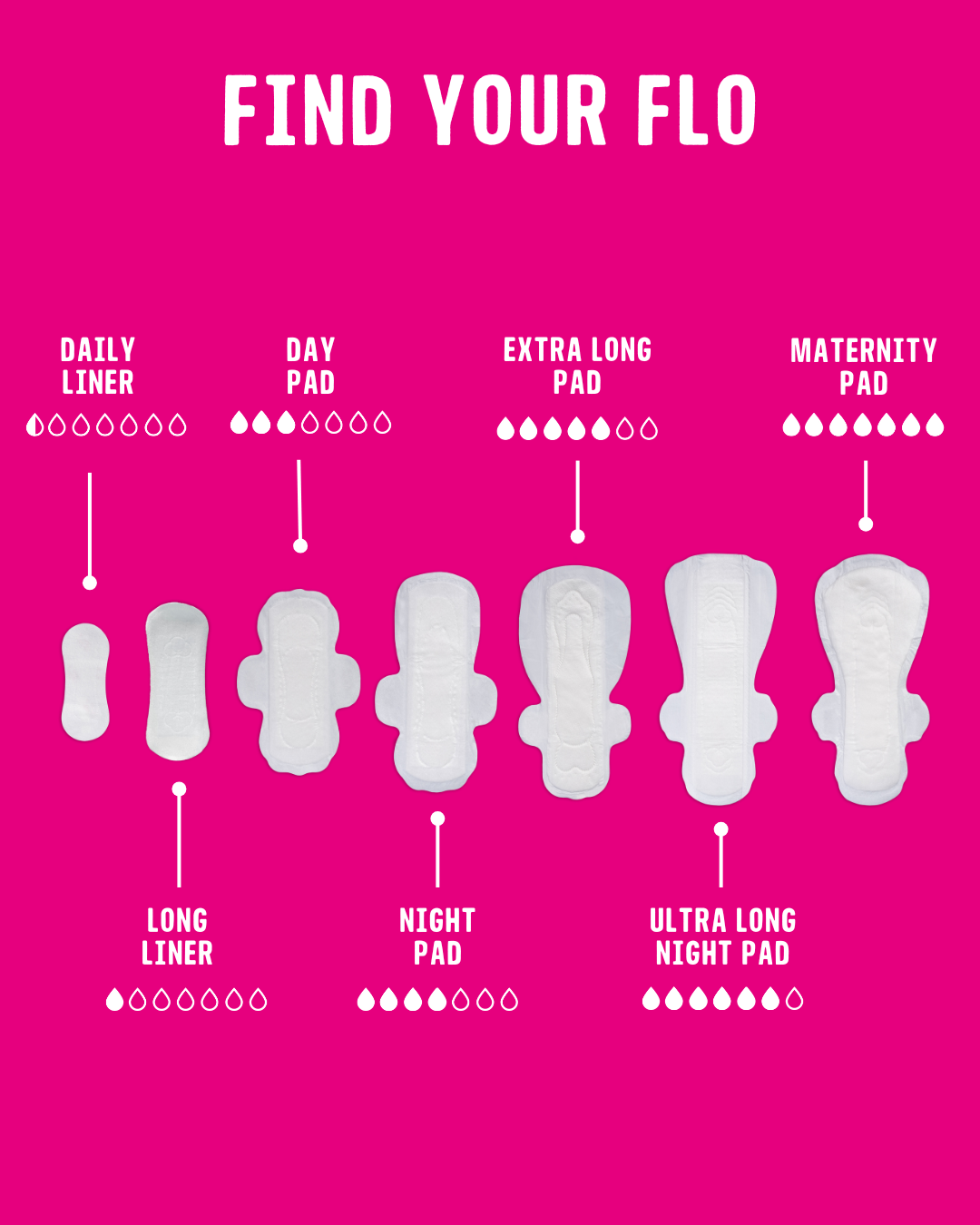 Flo Maternity Pads