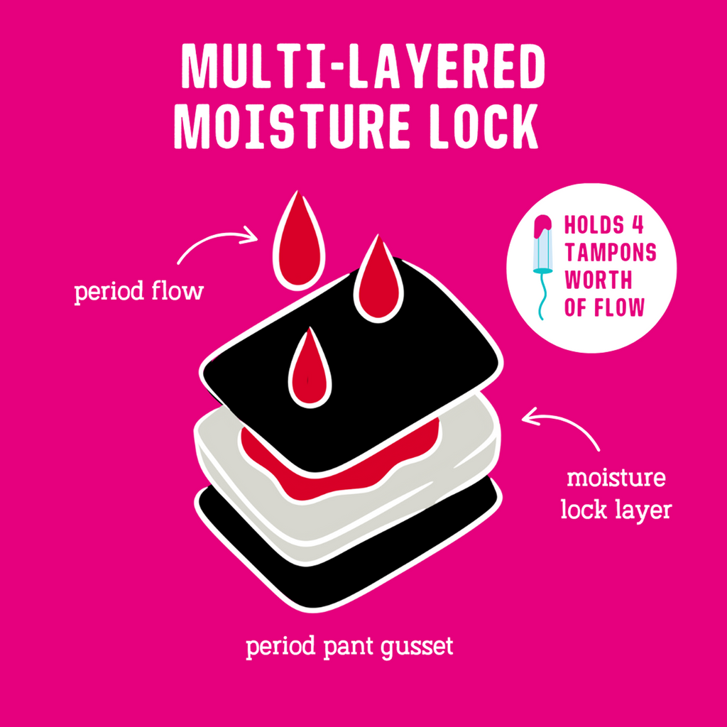 Period Pants